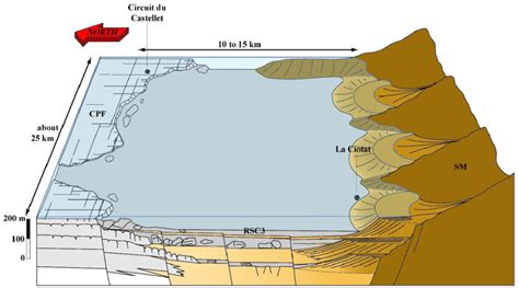 Reconstructing the Morrison Paleoenvironment