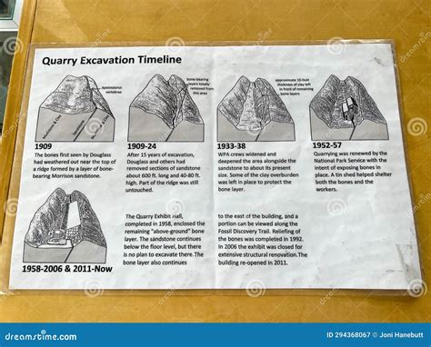 History of the Dinosaur Quarry: Discovery and Development