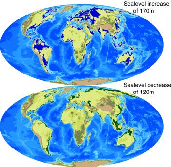 Gradual Environmental Change